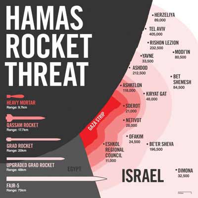 Newsletter-Hamas-Rockets.jpg